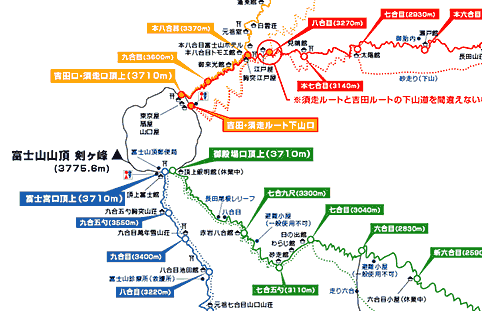 富士登山の地図