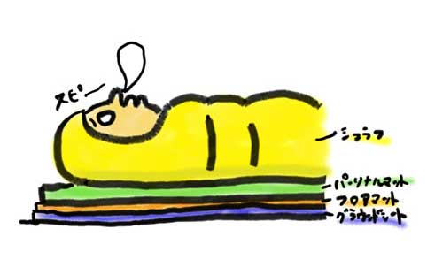 テントの防寒 イラスト