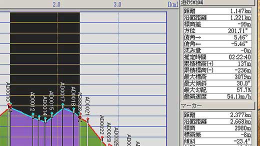 カシミール コースのグラフ選択範囲