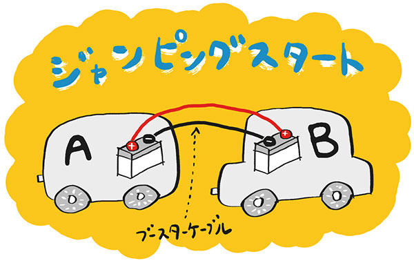 車のバッテリーが上がった時の対処法 ジャンピングスタート と充電方法