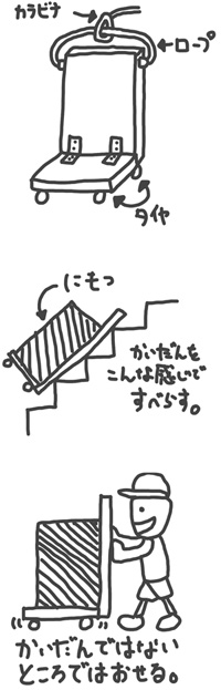 階段作戦のイメージ