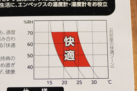 部屋の最適な湿度