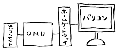 auひかりのルーター接続パターン1