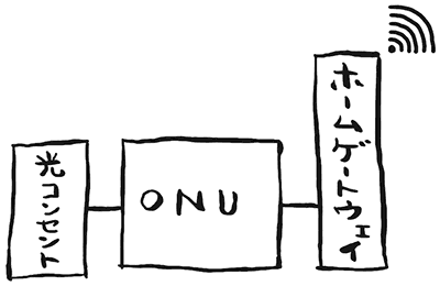 auひかりのルーター接続パターン2