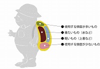 フリーのイラスト（ウェブでの使用不可）　登山のザックのパッキング