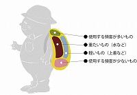 フリーのイラスト（ウェブでの使用不可）　登山のザックのパッキング