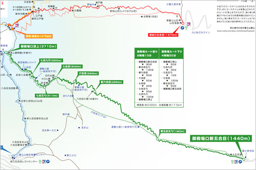 富士山　御殿場ルートの山小屋の地図