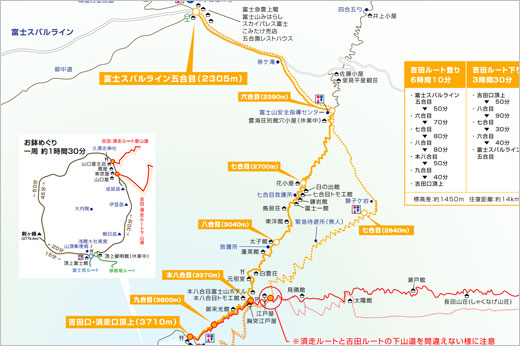 富士山　吉田ルートの山小屋の地図