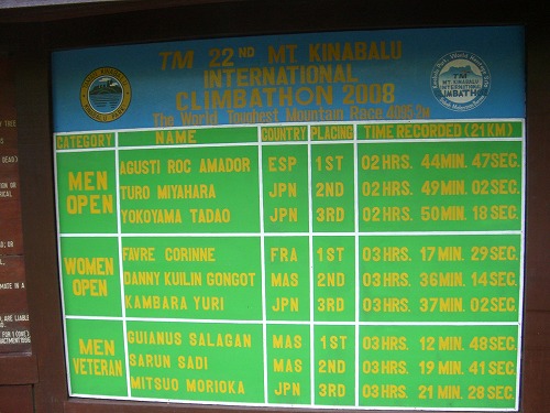 キナバル国際マラソンの順位表