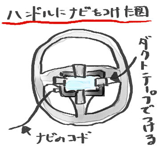 ハンドルにナビを装着の図