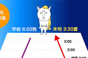 富士山登頂プラン