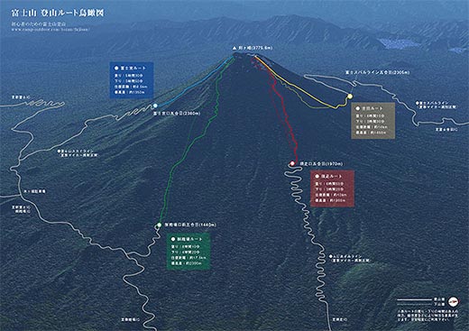 富士山の全登山ルート鳥瞰図