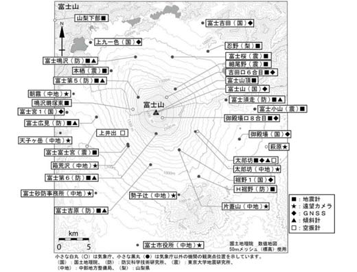 富士山の観測点