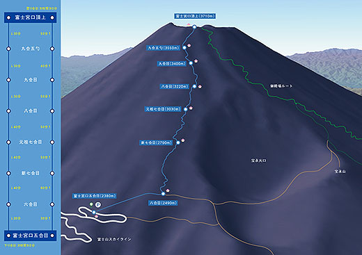 富士登山 富士宮ルートの鳥瞰図