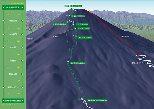 富士登山の地図　御殿場ルート