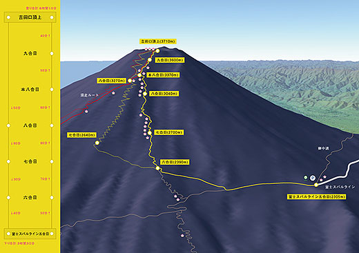 富士登山 吉田ルートの鳥瞰図