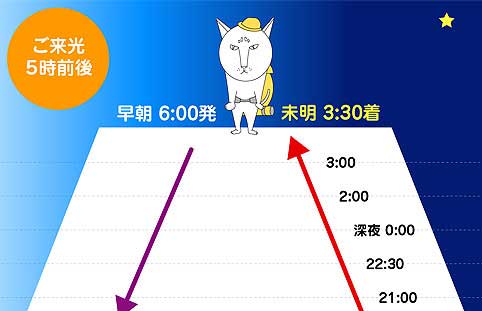 富士山の登頂プラン