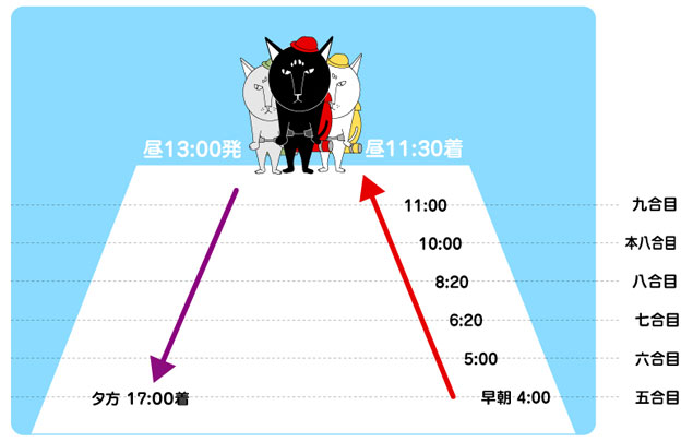 富士登山 「五合目一泊プラン」