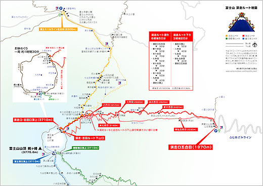 須走ルートの登山地図