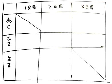 登山のメニュー表１