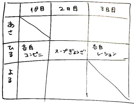 登山のメニュー表２