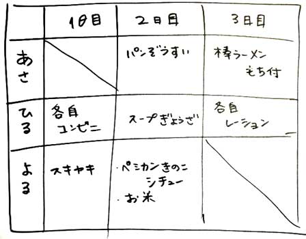 登山のメニュー表３