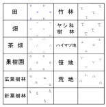 地形図　凡例　植生