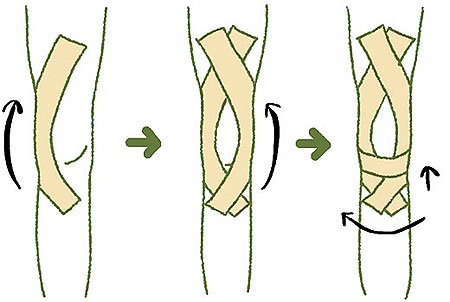 ヒザを傷めた場合のテーピングテープによる固定イラスト