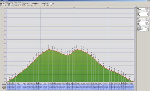 カシミール コースのグラフ