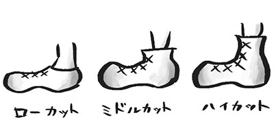 登山靴の形状
