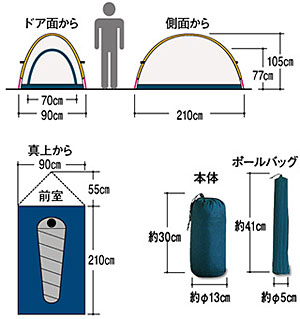 ステラリッジテント1サイズ