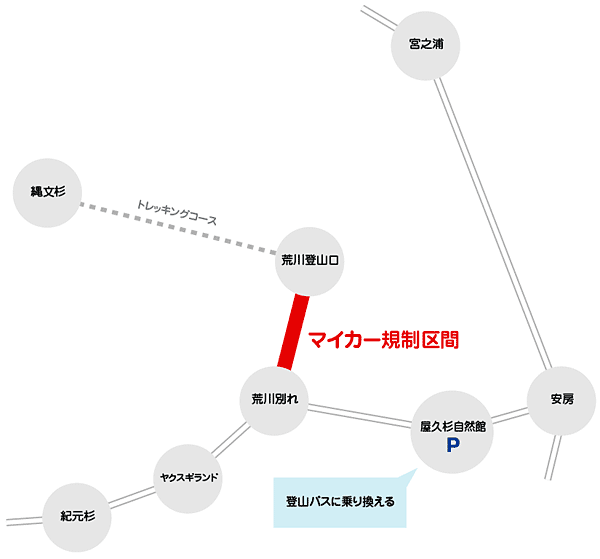 屋久島 マイカー規制概念図