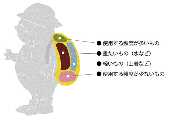 ザックのパッキングのイラスト