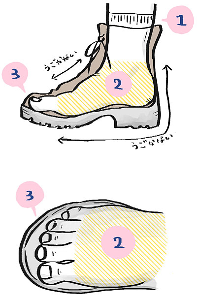 登山靴の履き方 チェックポイント